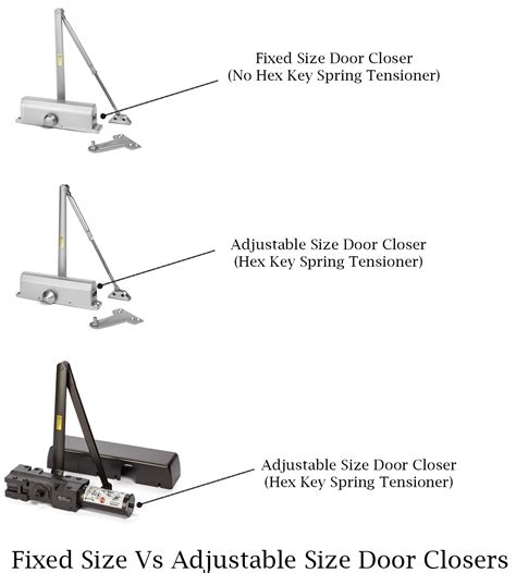 dior closer|door closer sizes chart.